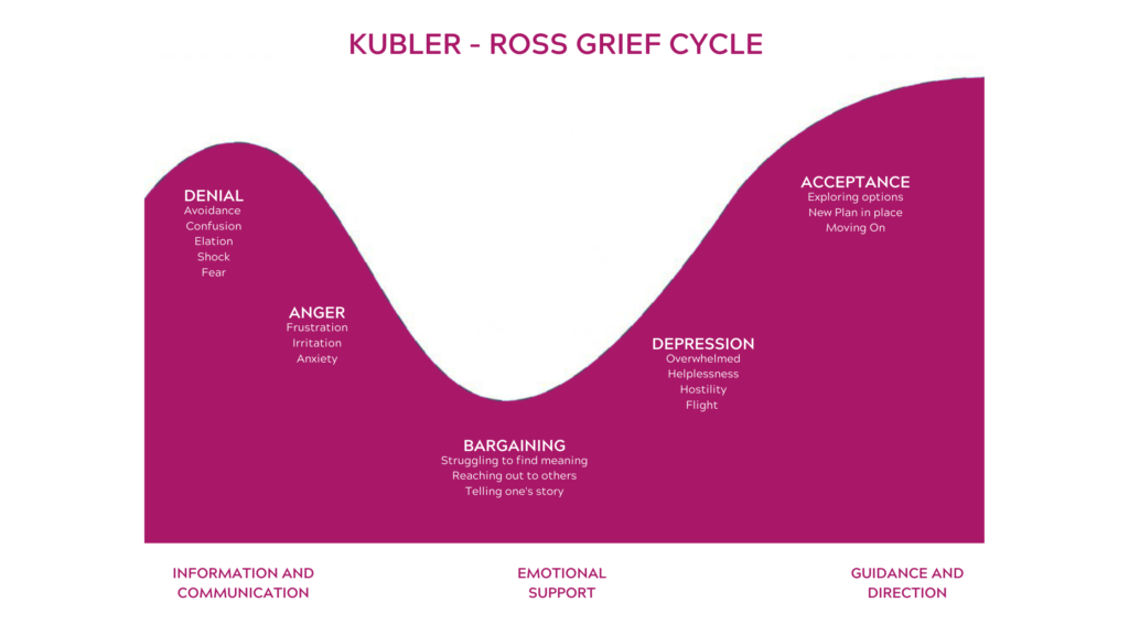 Navigating Grief Consciously – One Insider’s Journey